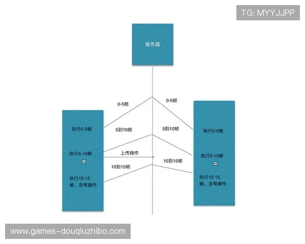 斗球app下载电脑版官方正式版，支持多平台同步登录，轻松管理你的游戏账号