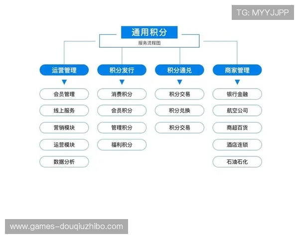 斗球比分网站官网的会员制度与积分奖励机制详解提升用户粘性 斗球比分网站官网的会员制度与积分奖励机制详解提升用户粘性