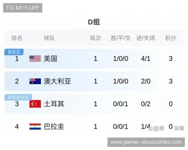 土耳其巴拉圭世界杯赛前球员状态与关键数据指标全面盘点